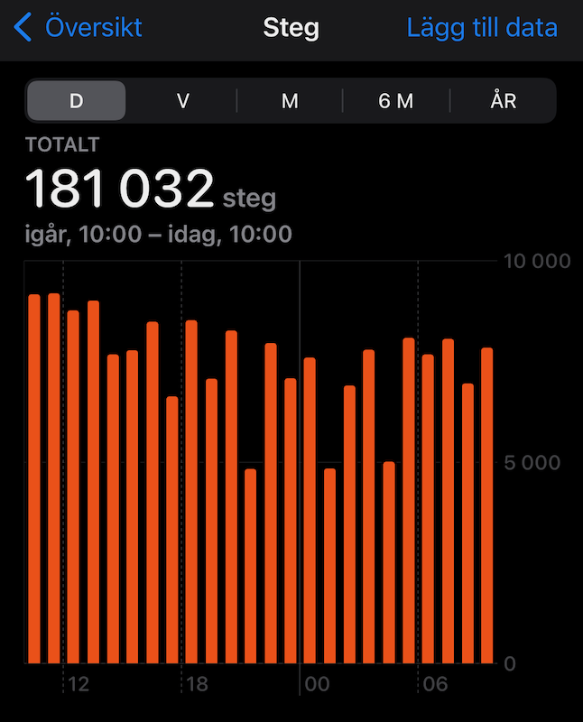 steps